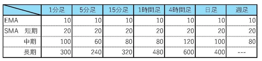 MA Strategy Emperor instiliconot設定情報