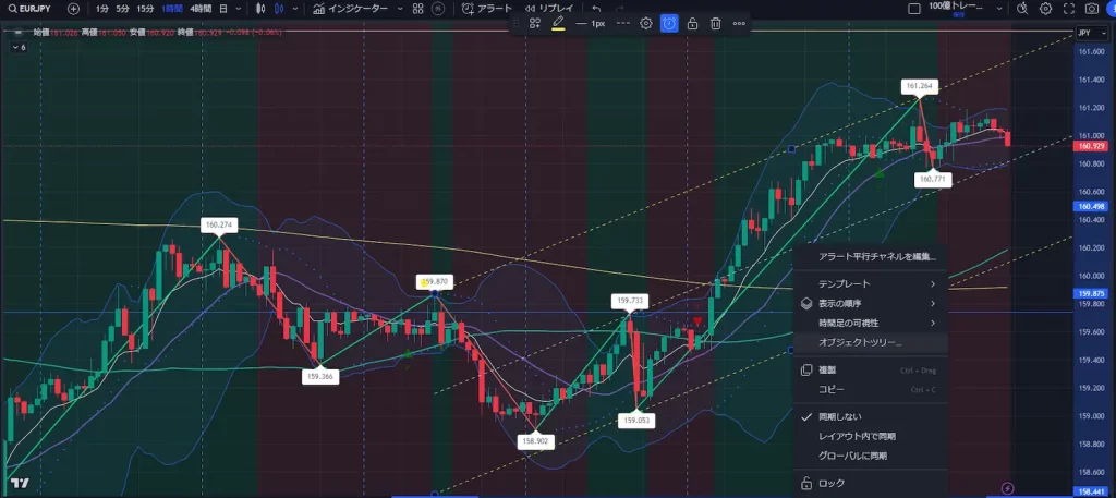 EUROJPY 平行ラインにあアラート設定