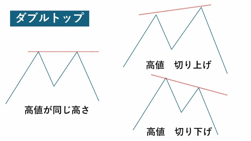 ダブルトップ