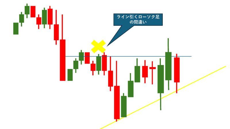 ローソク足誤ったライン引き