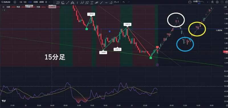 15分足　エントリーポイント