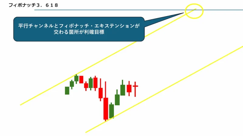 利確目標値の設定