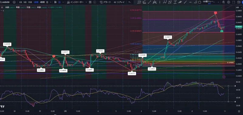 AUDUSD 2024/3 CHART