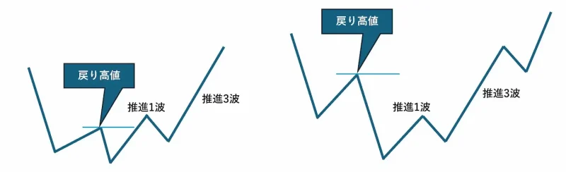 推進1波