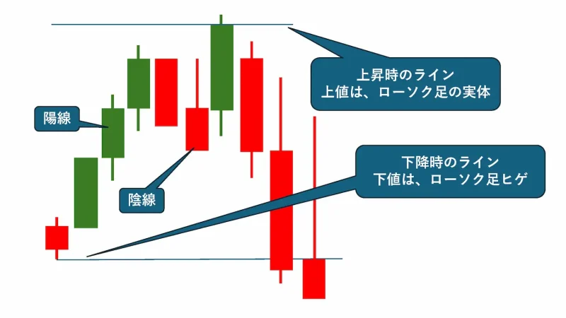 ローソク足の見方