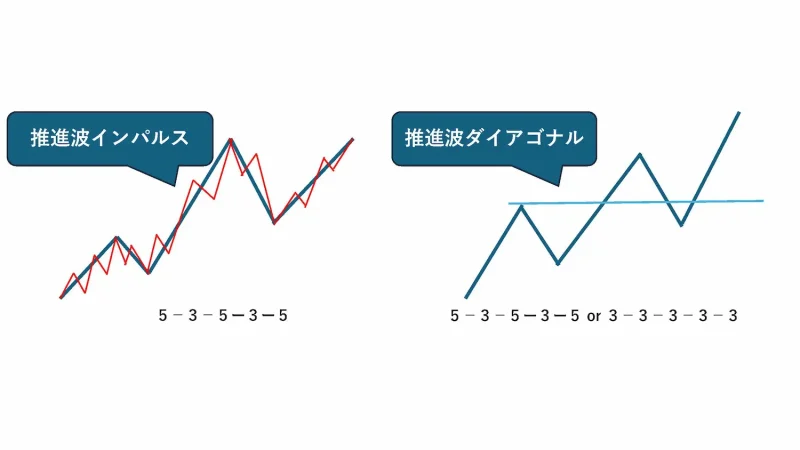 推進波の種類